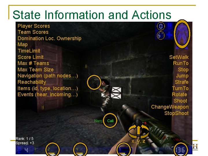 State Information and Actions Player Scores Team Scores Domination Loc. Ownership Map Time. Limit