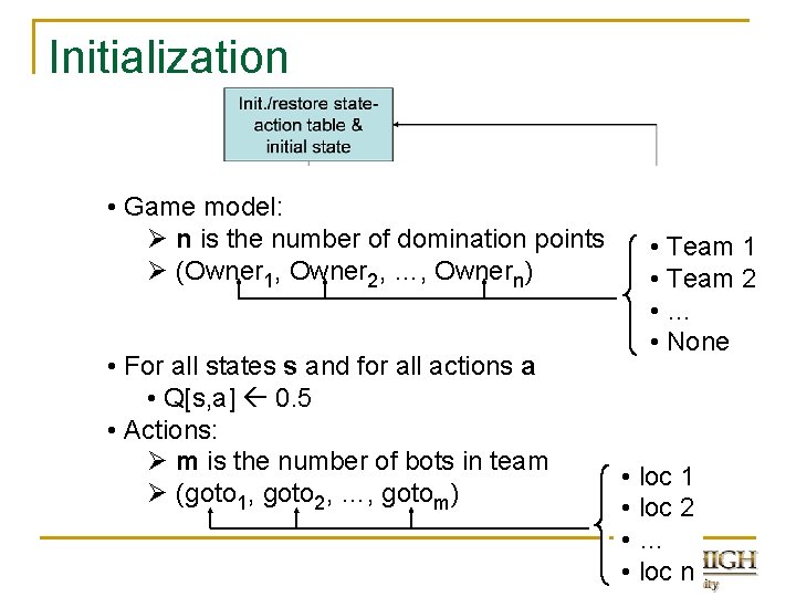 Initialization • Game model: Ø n is the number of domination points Ø (Owner