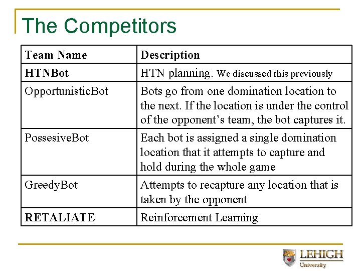 The Competitors Team Name HTNBot Opportunistic. Bot Description HTN planning. We discussed this previously