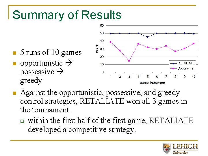 Summary of Results n n n 5 runs of 10 games opportunistic possessive greedy