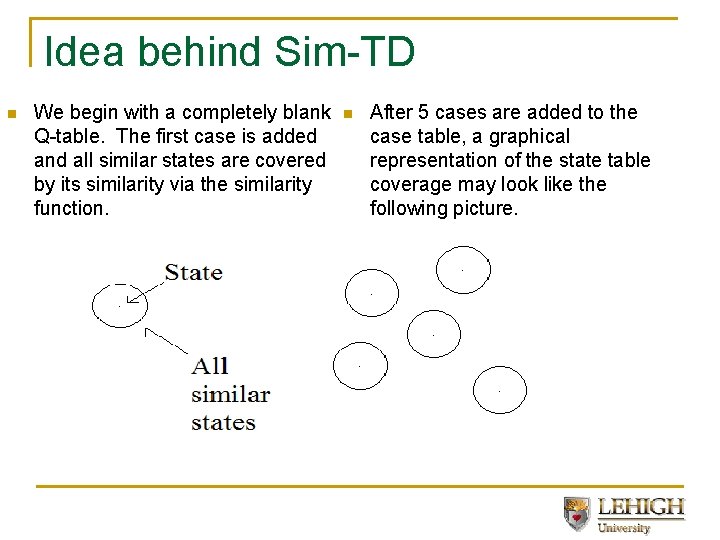 Idea behind Sim-TD n We begin with a completely blank Q-table. The first case