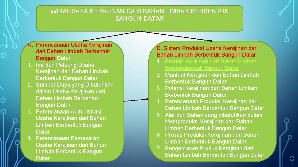 WIRAUSAHA KERAJINAN DARI BAHAN LIMBAH BERBENTUK BANGUN DATAR A. Perencanaan Usaha Kerajinan dari Bahan