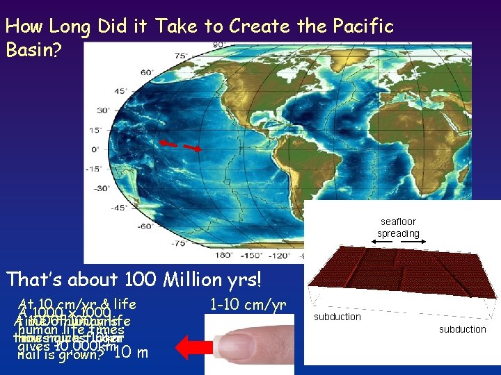 How Long Did it Take to Create the Pacific Basin? seafloor spreading That’s about