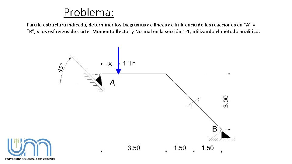 Problema: Para la estructura indicada, determinar los Diagramas de líneas de Influencia de las