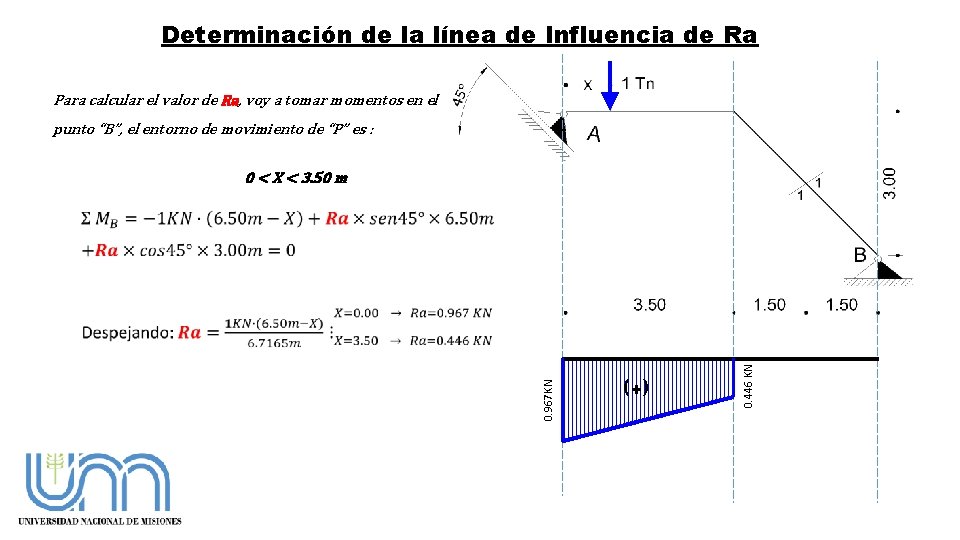 Determinación de la línea de Influencia de Ra Para calcular el valor de Ra,