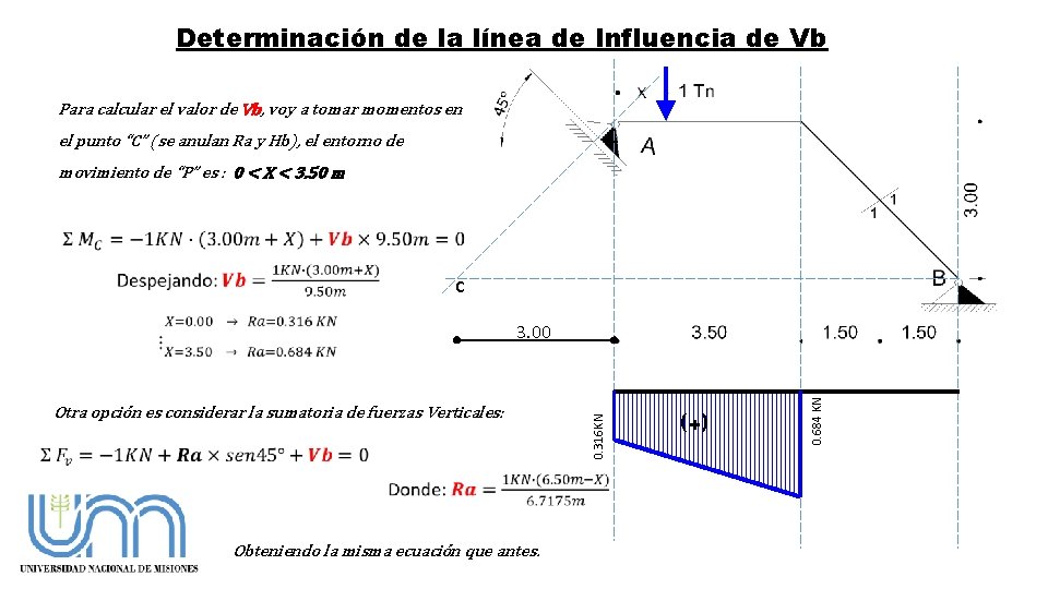 Determinación de la línea de Influencia de Vb Para calcular el valor de Vb,