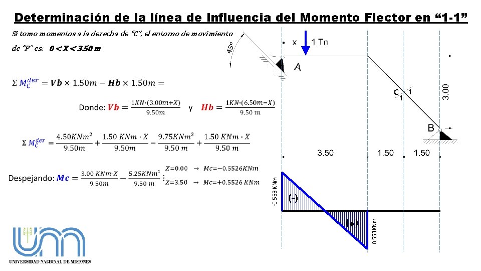 Determinación de la línea de Influencia del Momento Flector en “ 1 -1” Si