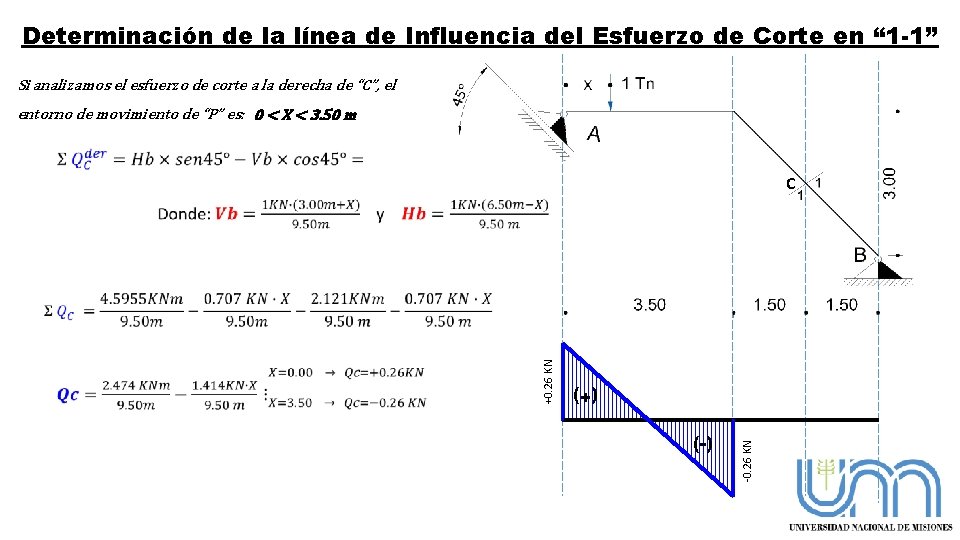 Determinación de la línea de Influencia del Esfuerzo de Corte en “ 1 -1”