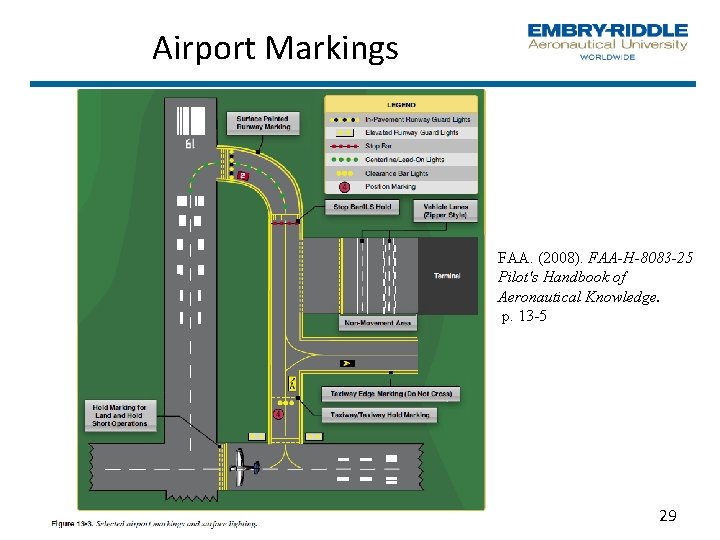 Airport Markings FAA. (2008). FAA-H-8083 -25 Pilot's Handbook of Aeronautical Knowledge. p. 13 -5 Airport Markings FAA. (2008). FAA-H-8083 -25 Pilot's Handbook of Aeronautical Knowledge. p. 13 -5