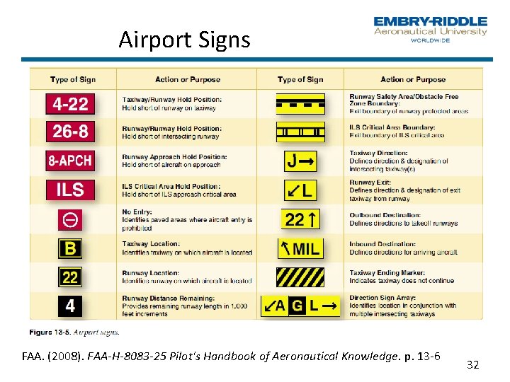 Airport Signs FAA. (2008). FAA H 8083 25 Pilot's Handbook of Aeronautical Knowledge. p. Airport Signs FAA. (2008). FAA H 8083 25 Pilot's Handbook of Aeronautical Knowledge. p.