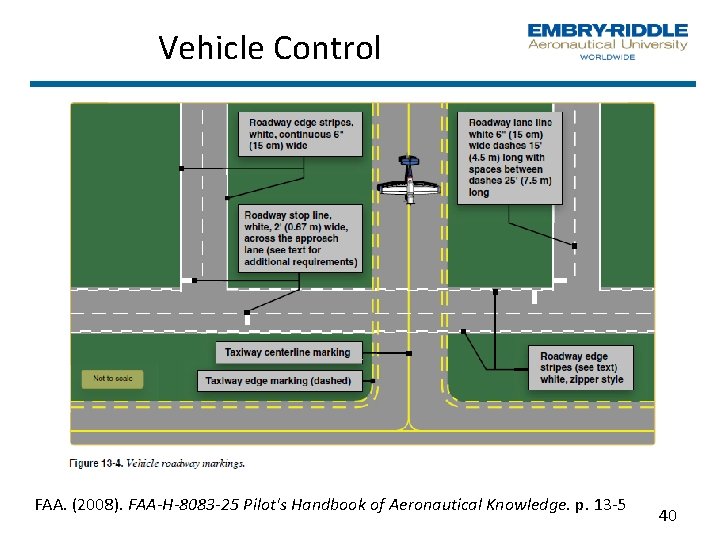 Vehicle Control FAA. (2008). FAA H 8083 25 Pilot's Handbook of Aeronautical Knowledge. p. Vehicle Control FAA. (2008). FAA H 8083 25 Pilot's Handbook of Aeronautical Knowledge. p.