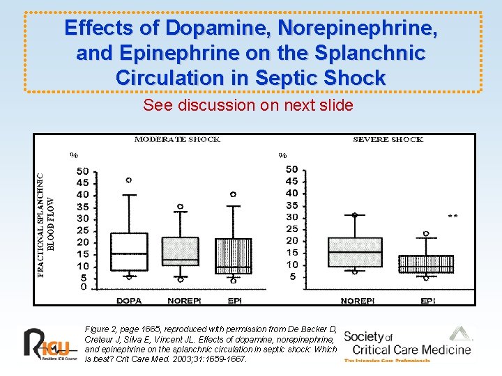 Effects of Dopamine, Norepinephrine, and Epinephrine on the Splanchnic Circulation in Septic Shock See