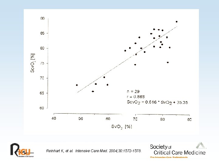 Reinhart K, et al. Intensive Care Med. 2004; 30: 1572 -1578. 