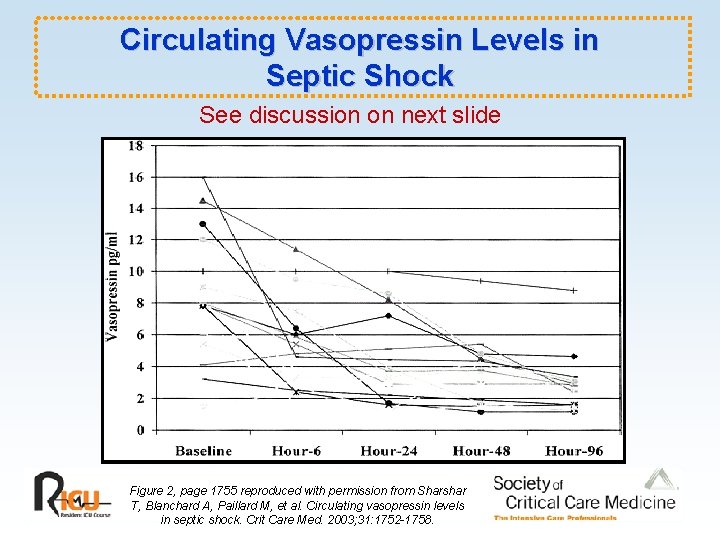 Circulating Vasopressin Levels in Septic Shock See discussion on next slide Figure 2, page