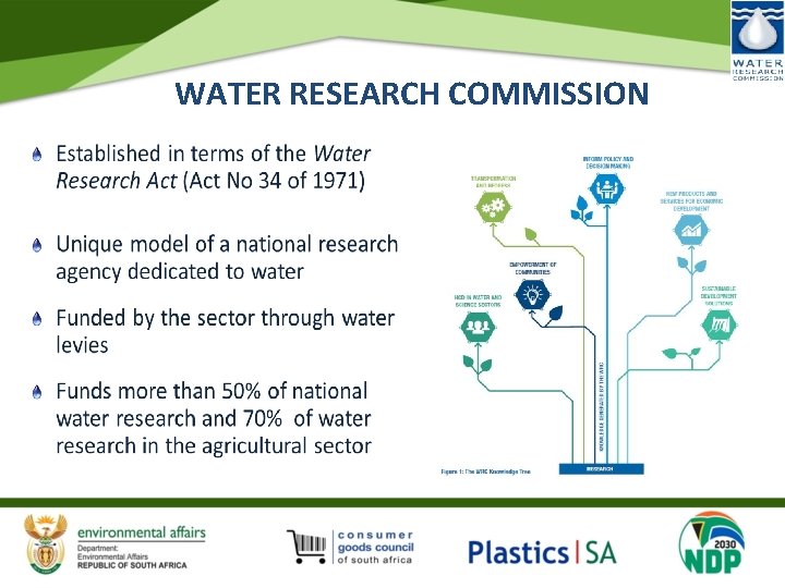 WATER RESEARCH COMMISSION 