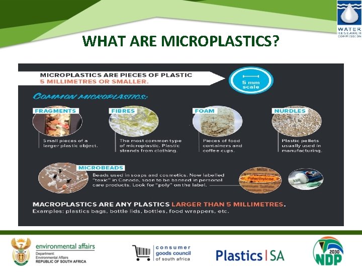 WHAT ARE MICROPLASTICS? 