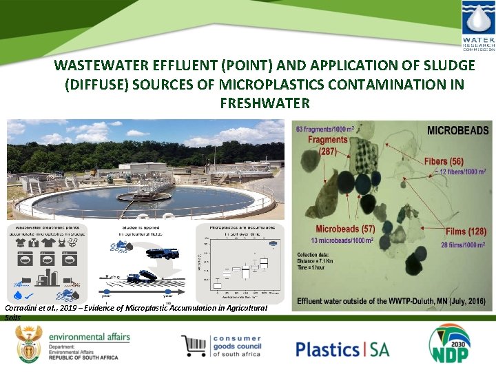 WASTEWATER EFFLUENT (POINT) AND APPLICATION OF SLUDGE (DIFFUSE) SOURCES OF MICROPLASTICS CONTAMINATION IN FRESHWATER