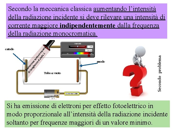 ic anodo Tubo a vuoto - + Secondo problema λ Ra di dia lu