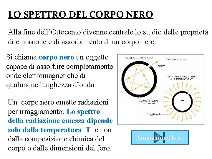 LO SPETTRO DEL CORPO NERO Alla fine dell’Ottocento divenne centrale lo studio delle proprietà