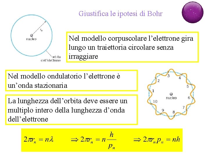 Giustifica le ipotesi di Bohr Nel modello corpuscolare l’elettrone gira lungo un traiettoria circolare