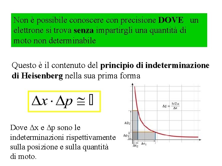 Non è possibile conoscere con precisione DOVE un elettrone si trova senza impartirgli una