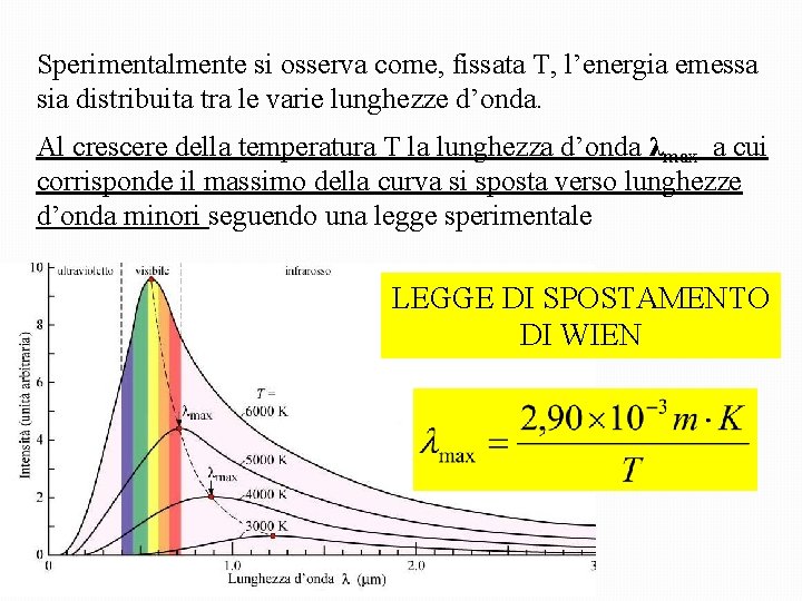 Sperimentalmente si osserva come, fissata T, l’energia emessa sia distribuita tra le varie lunghezze