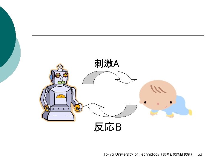 刺激A 反応B Tokyo University of Technology (思考と言語研究室) 53 