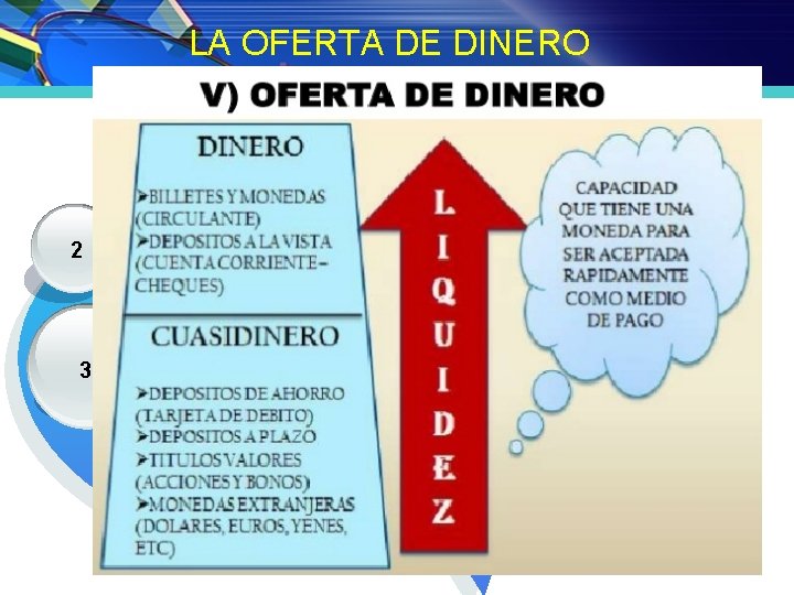 LA OFERTA DE DINERO Como instrumento universal de cambio 1 2 Como elemento para LA OFERTA DE DINERO Como instrumento universal de cambio 1 2 Como elemento para