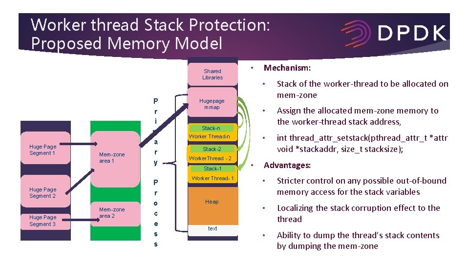 Worker thread Stack Protection: Proposed Memory Model Shared Libraries Huge Page Segment 1 Mem-zone