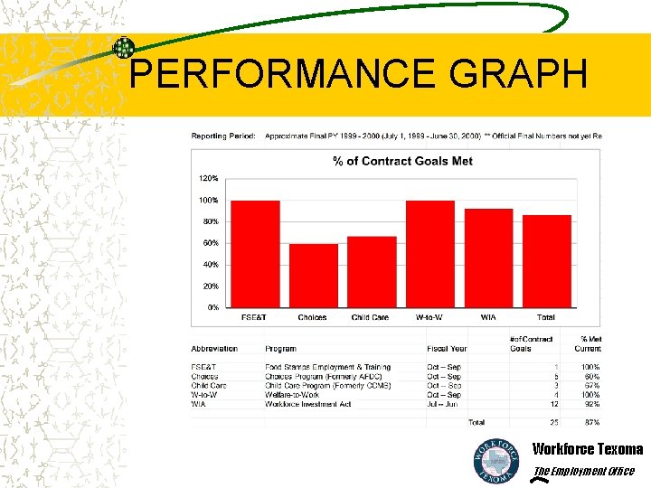 PERFORMANCE GRAPH Workforce Texoma The Employment Office 