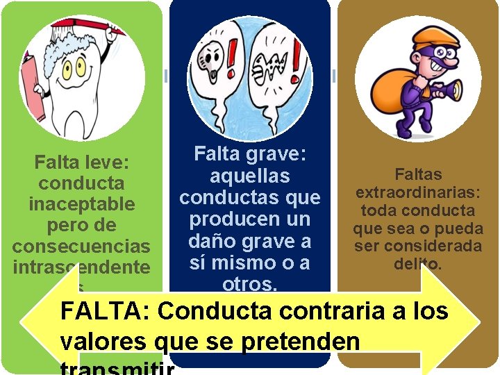 Falta leve: conducta inaceptable pero de consecuencias intrascendente s. Falta grave: aquellas conductas que