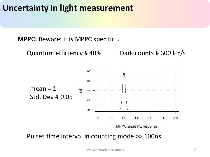 Uncertainty in light measurement MPPC: Beware: it is MPPC specific… Quantum efficiency # 40%