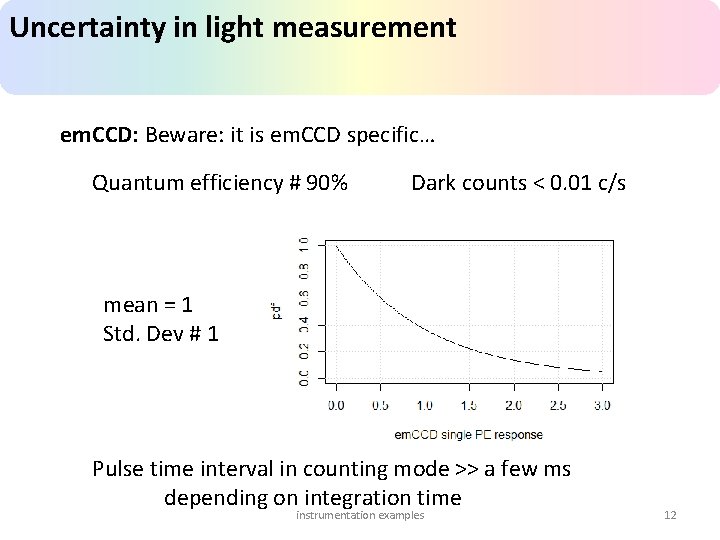 Uncertainty in light measurement em. CCD: Beware: it is em. CCD specific… Quantum efficiency