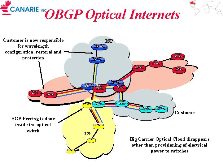 OBGP Optical Internets Customer is now responsible for wavelength configuration, restoral and protection ISP