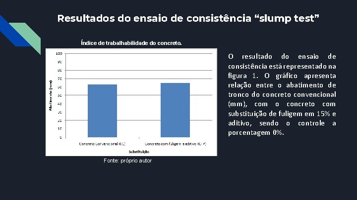 Resultados do ensaio de consistência “slump test” Índice de trabalhabilidade do concreto. O resultado