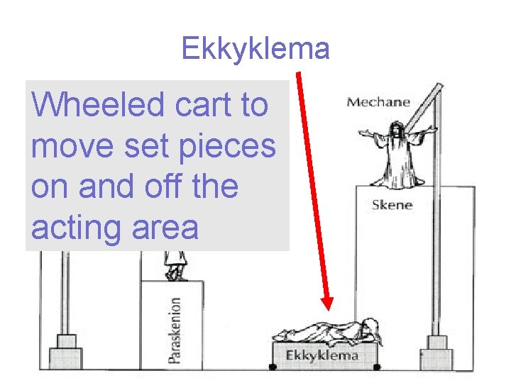 Ekkyklema Wheeled cart to move set pieces on and off the acting area 