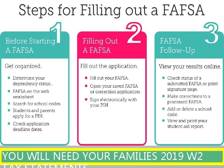 YOU WILL NEED YOUR FAMILIES 2019 W 2 