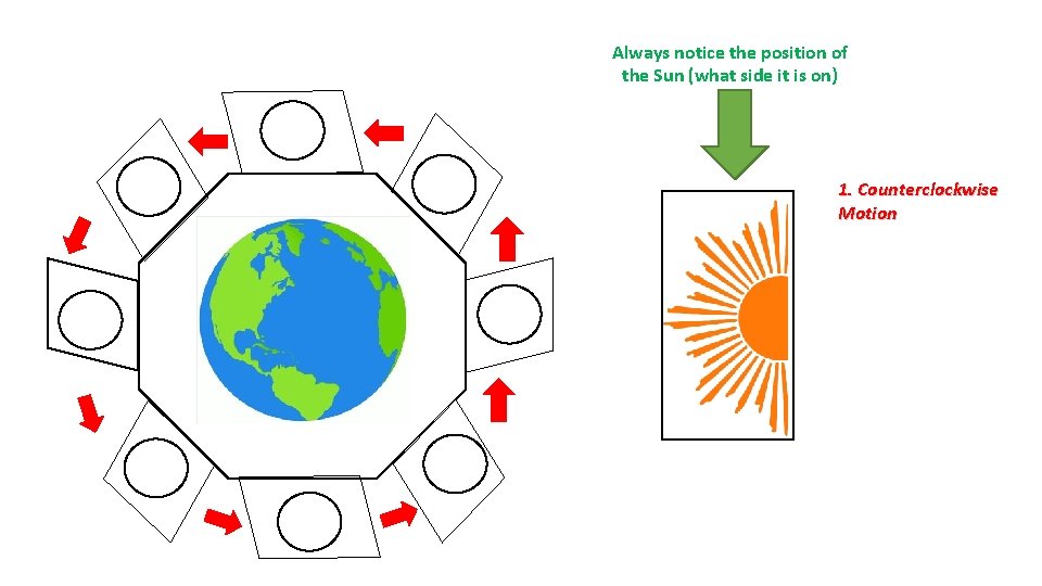 Always notice the position of the Sun (what side it is on) 1. Counterclockwise Always notice the position of the Sun (what side it is on) 1. Counterclockwise