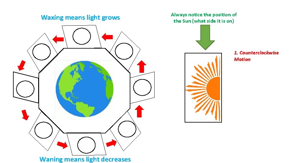 Waxing means light grows Always notice the position of the Sun (what side it Waxing means light grows Always notice the position of the Sun (what side it
