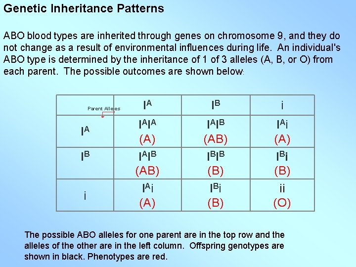 Genetic Inheritance Patterns ABO blood types are inherited through genes on chromosome 9, and