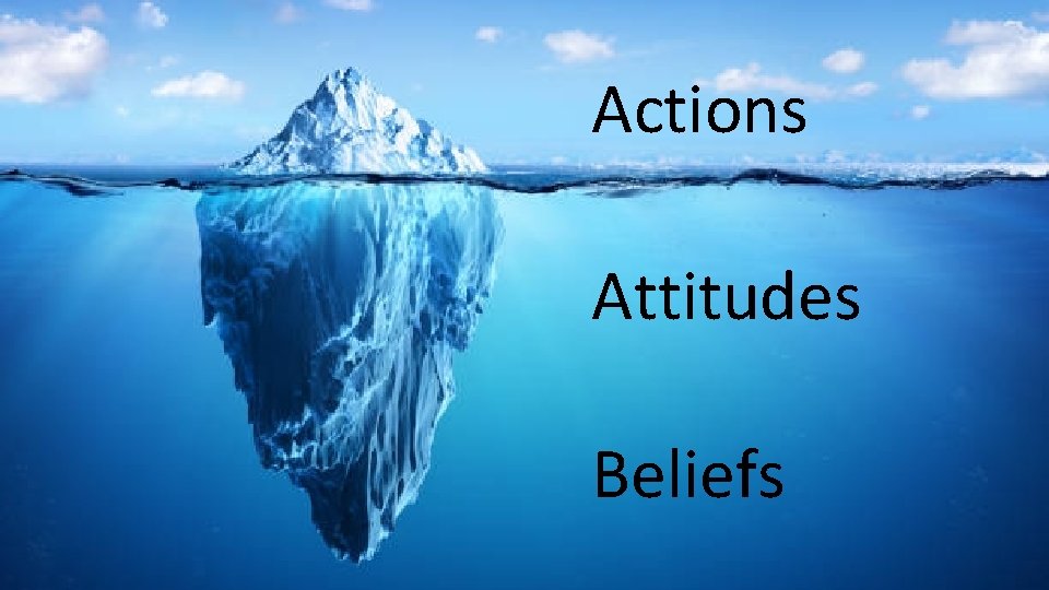 Actions Attitudes Beliefs 