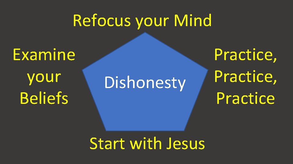 Refocus your Mind Examine your Beliefs Dishonesty Start with Jesus Practice, Practice 