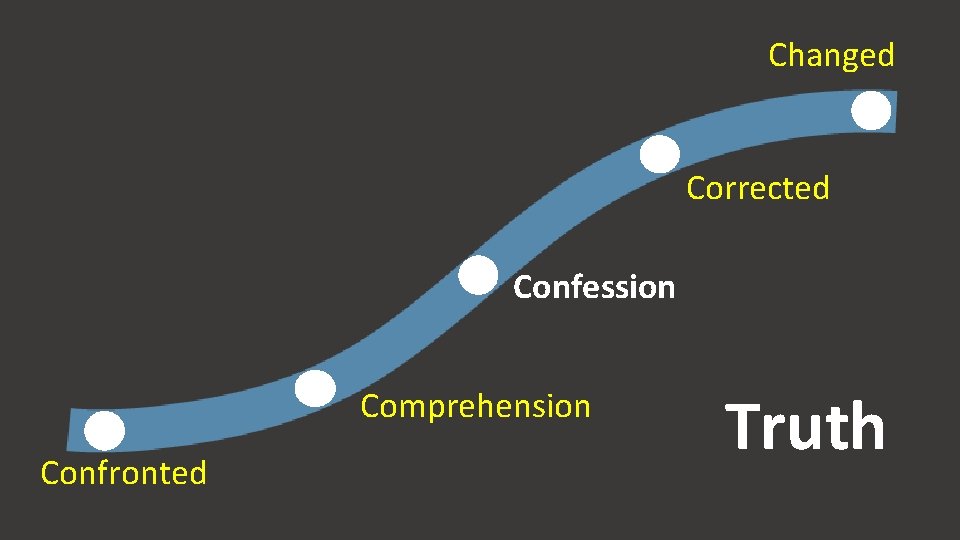 Changed Corrected Confession Comprehension Confronted Truth 
