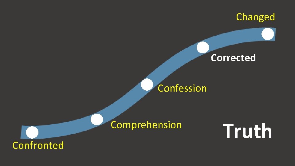 Changed Corrected Confession Comprehension Confronted Truth 