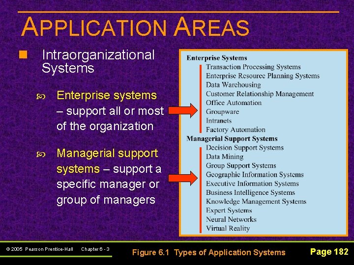 APPLICATION AREAS n Intraorganizational Systems Enterprise systems – support all or most of the