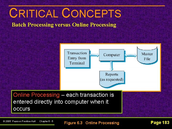 CRITICAL CONCEPTS Batch Processing versus Online Processing – each transaction is entered directly into