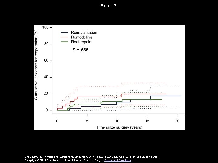 Figure 3 The Journal of Thoracic and Cardiovascular Surgery 2018 1562076 -2082. e 2