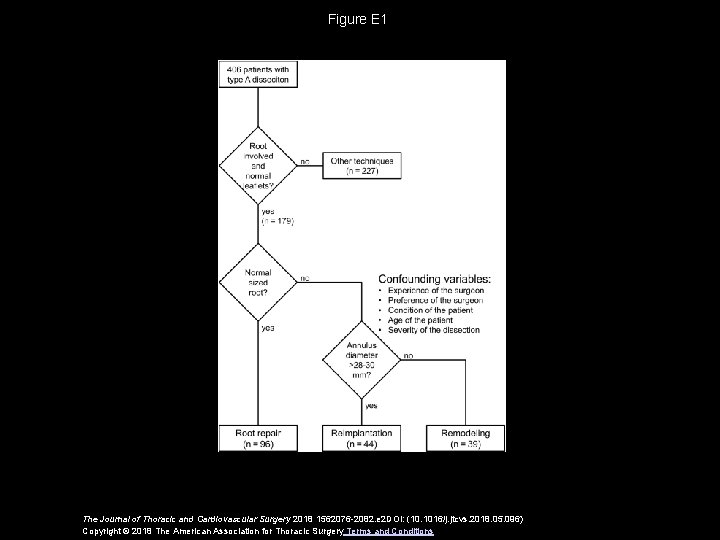 Figure E 1 The Journal of Thoracic and Cardiovascular Surgery 2018 1562076 -2082. e
