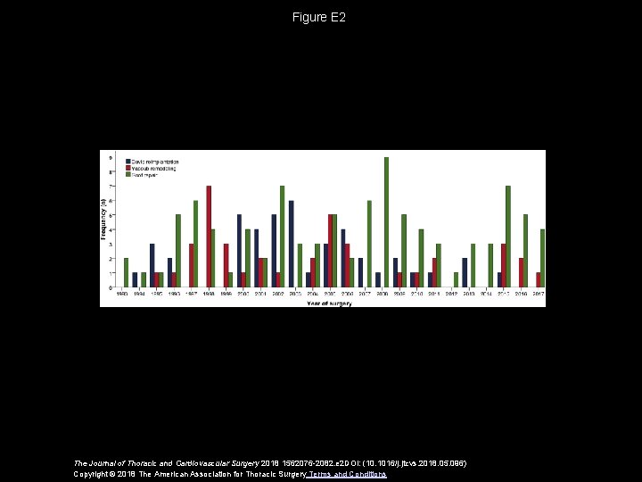 Figure E 2 The Journal of Thoracic and Cardiovascular Surgery 2018 1562076 -2082. e