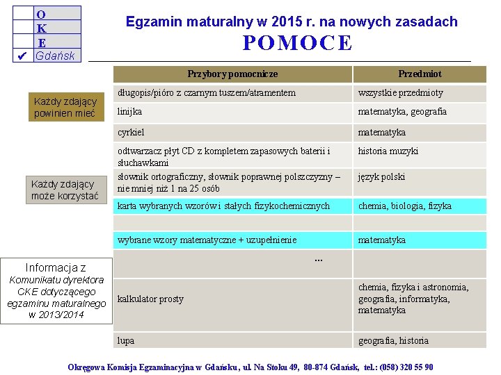 Egzamin maturalny na dotychczasowych zasadach O K E Egzamin maturalny w 2015 r. na